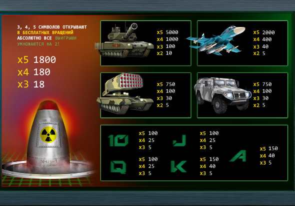 Выплаты и коэффициенты игрового автомат Армата