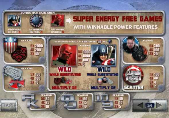 Щедрые выплаты от азартного комикса Капитан Америка