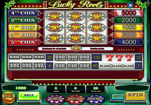 Выплаты от ретро-автомата