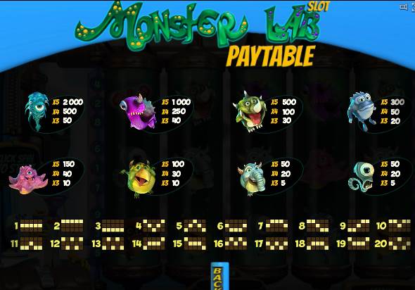Лаборатория с азартными монстрами в слоте Monster Lab