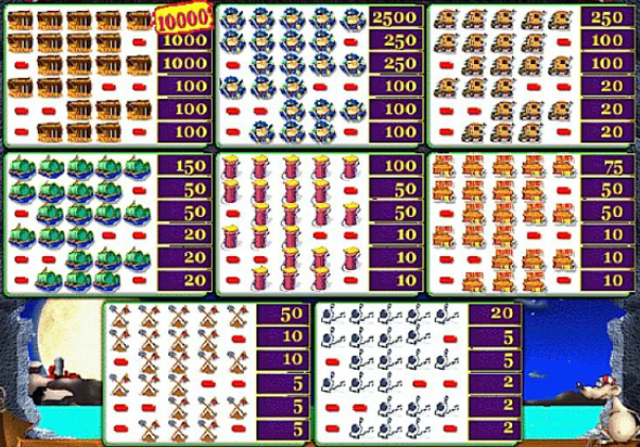 Таблица выплат бесплатного игрового автомата Алькатрас