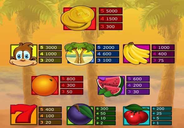 Комбинации из символов и выплаты аппарата Деньги Обезьянки