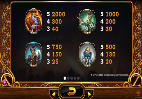 Выплаты в игровом автомате Казино Цеппелин