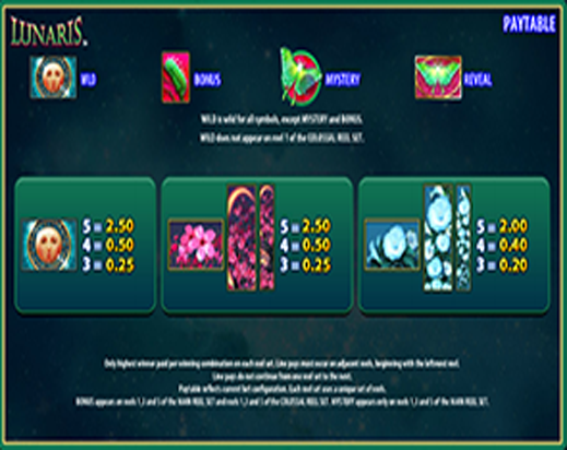 Выплаты в автомате Лунарис