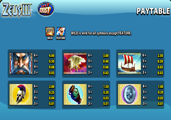 Вознаграждения в Зевс 3