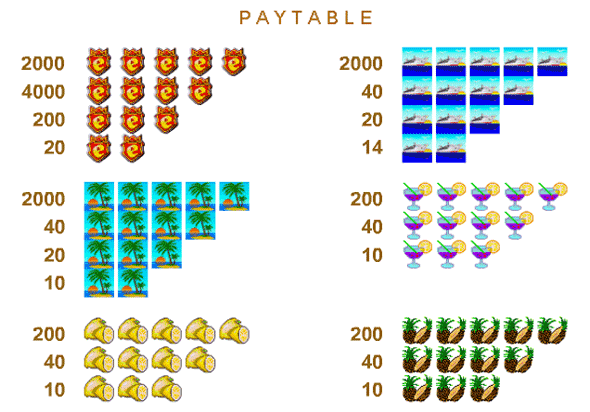 Стоимость символов и комбинаций в Champagne Party (Шампанское)