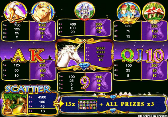 Таблица символов и комдинаций из них в Unicorn Magic