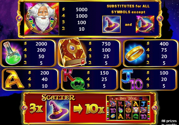 Символы автомата