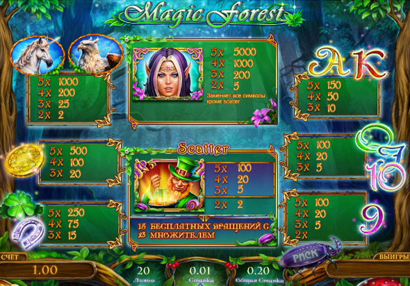 Стоимость и значение символов Magic Forest