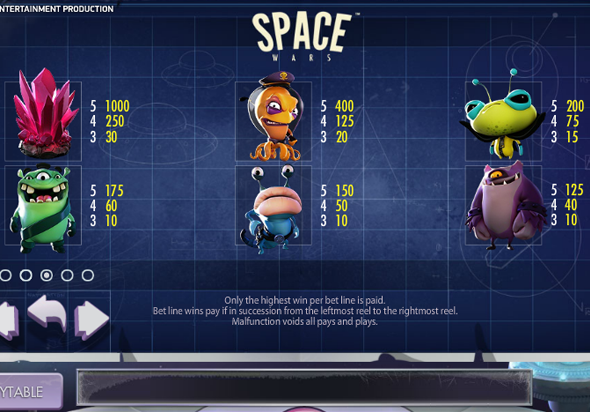 Ценность символов и комбинаций в аппарате Космические войны