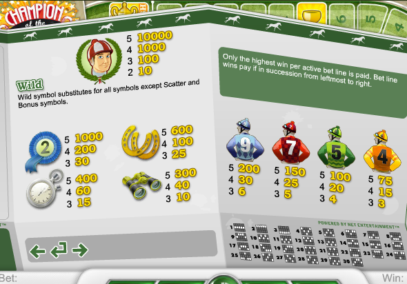 Выплаты слота Чемпион Трека