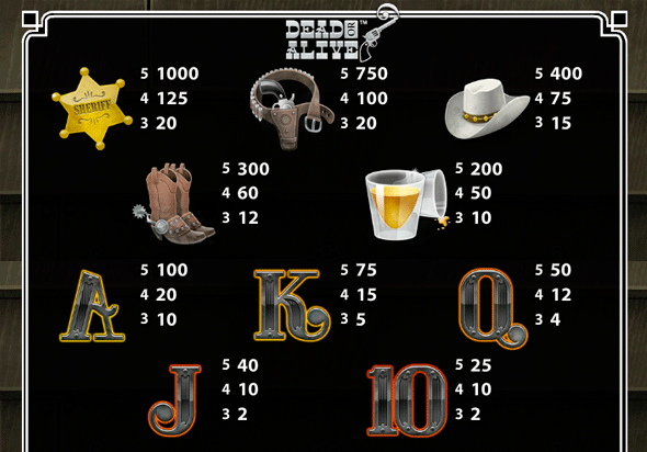 Какие выплаты у слота Живой или Мёртвый