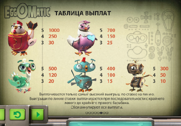 Стоимость символов автомата EggOmatic