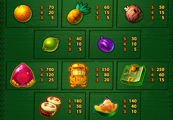 Что поможет сорвать куш