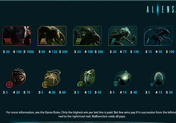 Стоимость символов в автомате Aliens