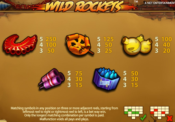 Таблица выплат автомата Wild Rockets