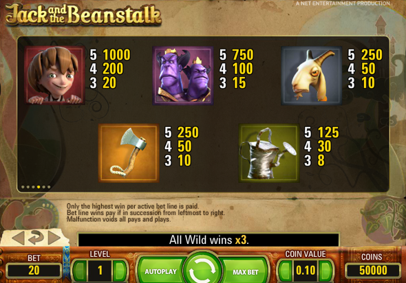 Стоимость символов автомата Jack and the Beanstalk