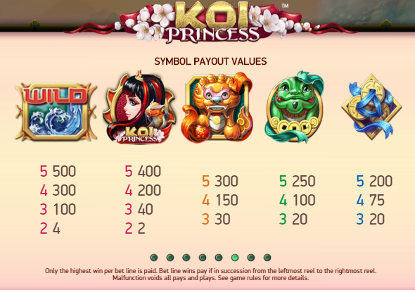 Выплаты автомата Принцесса Кой