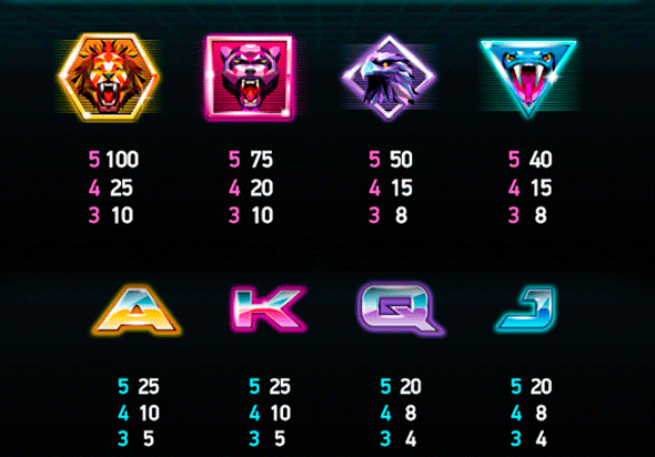 Посмотреть таблицу выплат автомата Неон Стакс