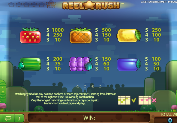 Какие выплаты в автомате Барабанная Суета