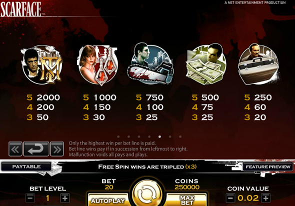 Таблица выплат автомата Scarface