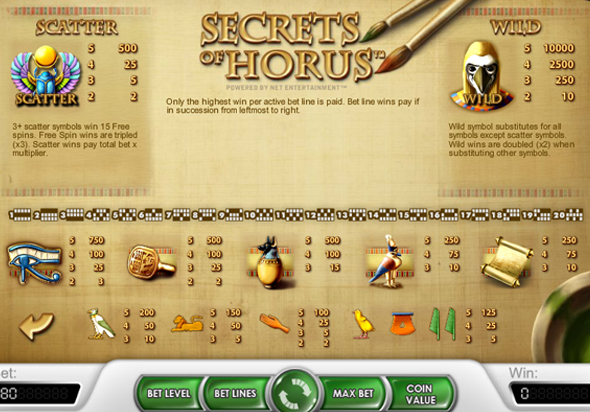 Стоимость комбинаций в автомате Secrets of Horus
