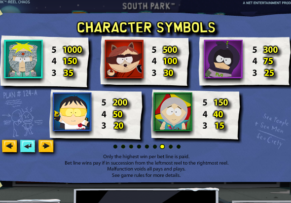 Стоимость комбинаций автомата Южный Парк Хаос