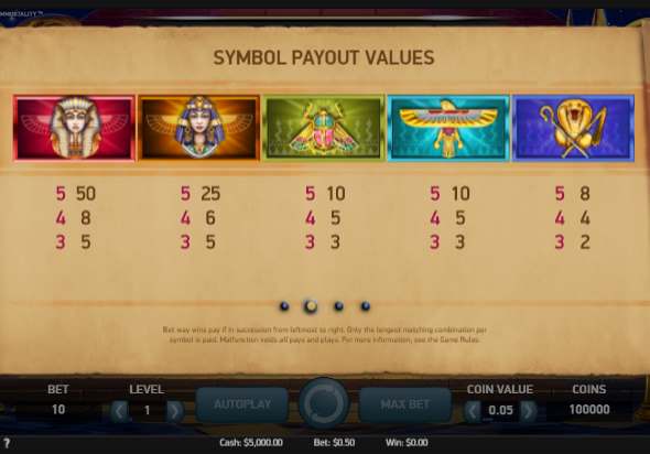 Символика древнего Египта в Pyramid: Quest for Immortality