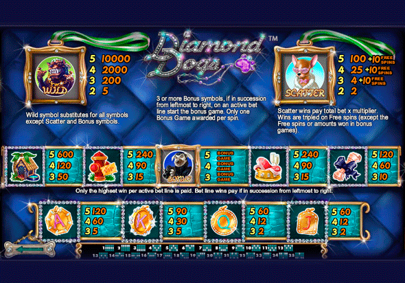 Правила, таблица выплат