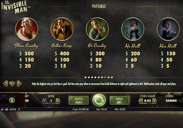 Выплаты автомата The Invisible Man