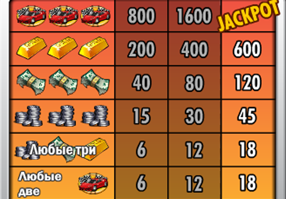 Все символы игрового автомата Speed Cash
