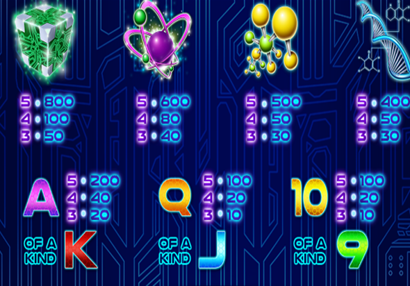 Выплаты слота Лаборатория Спинов