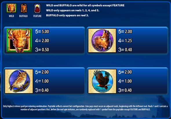 Таблица выплат автомата Дух Буйвола