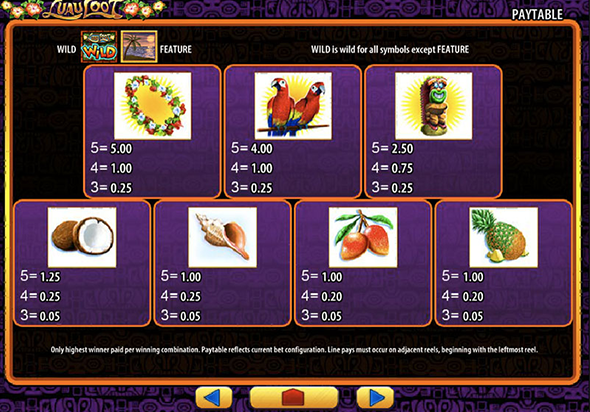 Таблица выплат аппарата Luau Loot демо