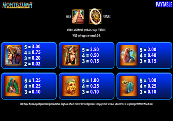 Таблица выплат слота Монтесума