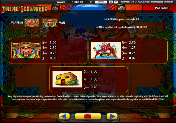 Выплаты игрового аппарата Прыгающие Халапеньо