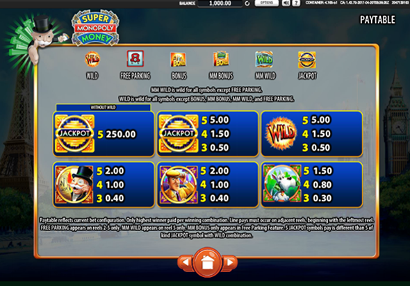Таблица выплат демо слота Супер Монополия